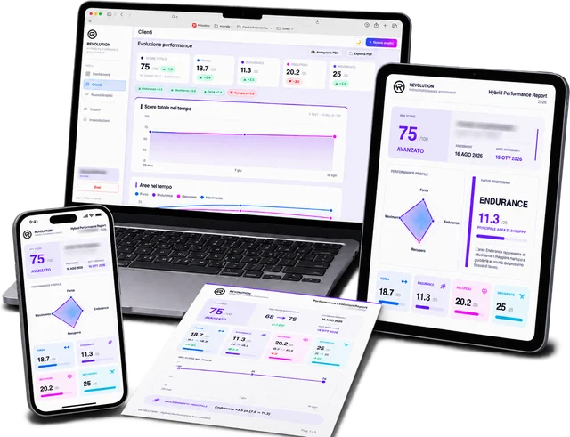 Hybrid Performance Assessment su computer, tablet, telefono e report stampato